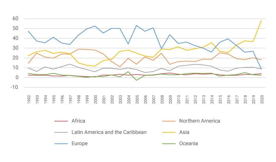 GCR - Suleman - Figure 2