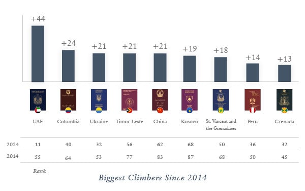 Climbers and Fallers