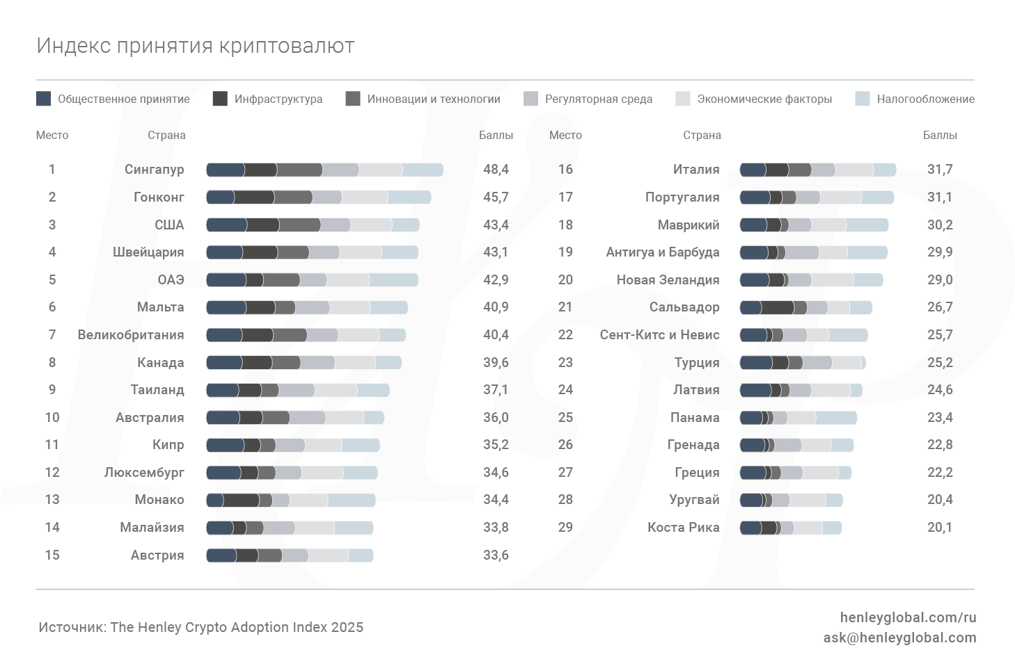 Индекс принятия криптовалют 2025
