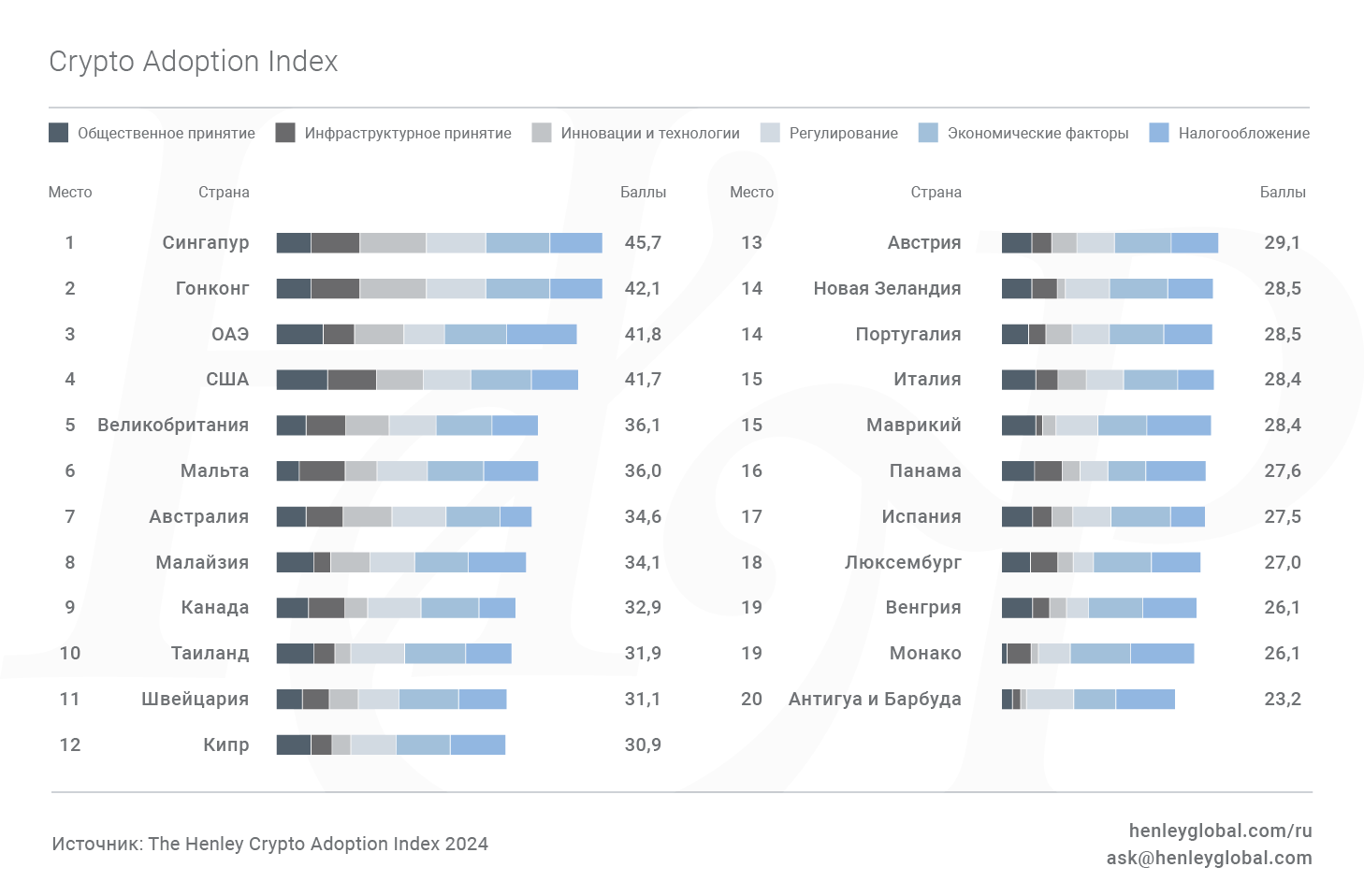 Индекс принятия криптовалют 2024
