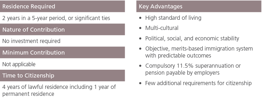 Residence Required ,,Key Advantages,2 years in a 5 year period, or significant ties,,High standard of living Multi cu...