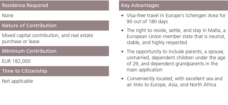 Residence Required ,,Key Advantages,None,,Visa free travel in Europe’s Schengen Area for 90 out of 180 days The right...
