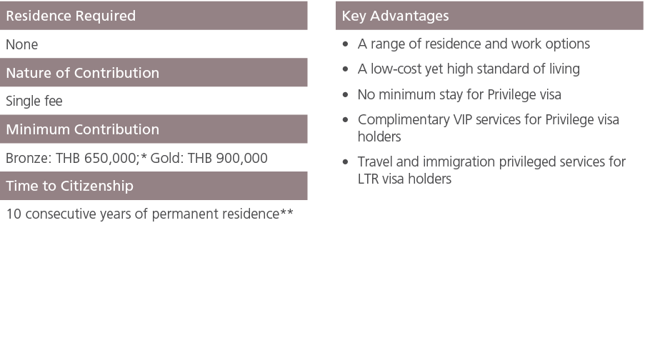 Residence Required ,,Key Advantages,None,,A range of residence and work options A low cost yet high standard of livin...