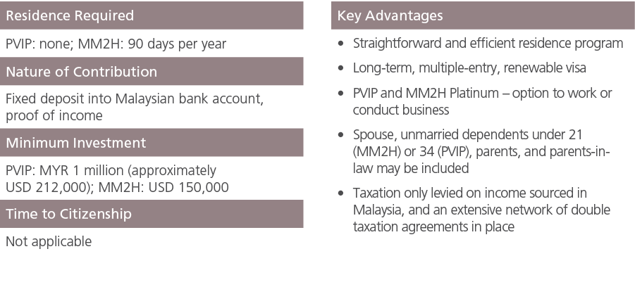Residence Required ,,Key Advantages,PVIP: none; MM2H: 90 days per year ,,Straightforward and efficient residence prog...