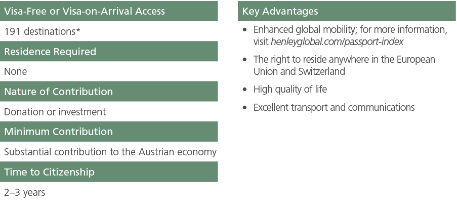 Visa Free or Visa on Arrival Access,,Key Advantages,191 destinations*,,Enhanced global mobility; for more information...
