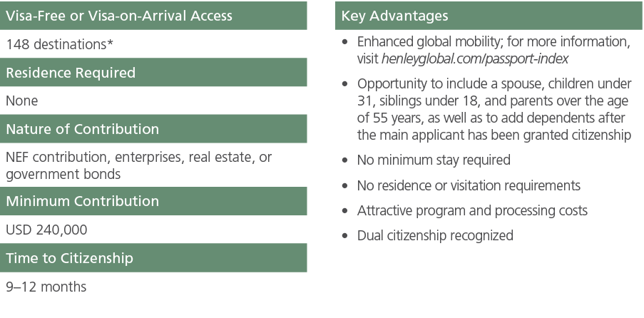 Visa Free or Visa on Arrival Access,,Key Advantages,148 destinations*,,Enhanced global mobility; for more information...