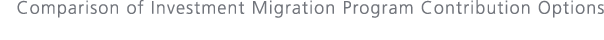Comparison of Investment Migration Program Contribution Options
